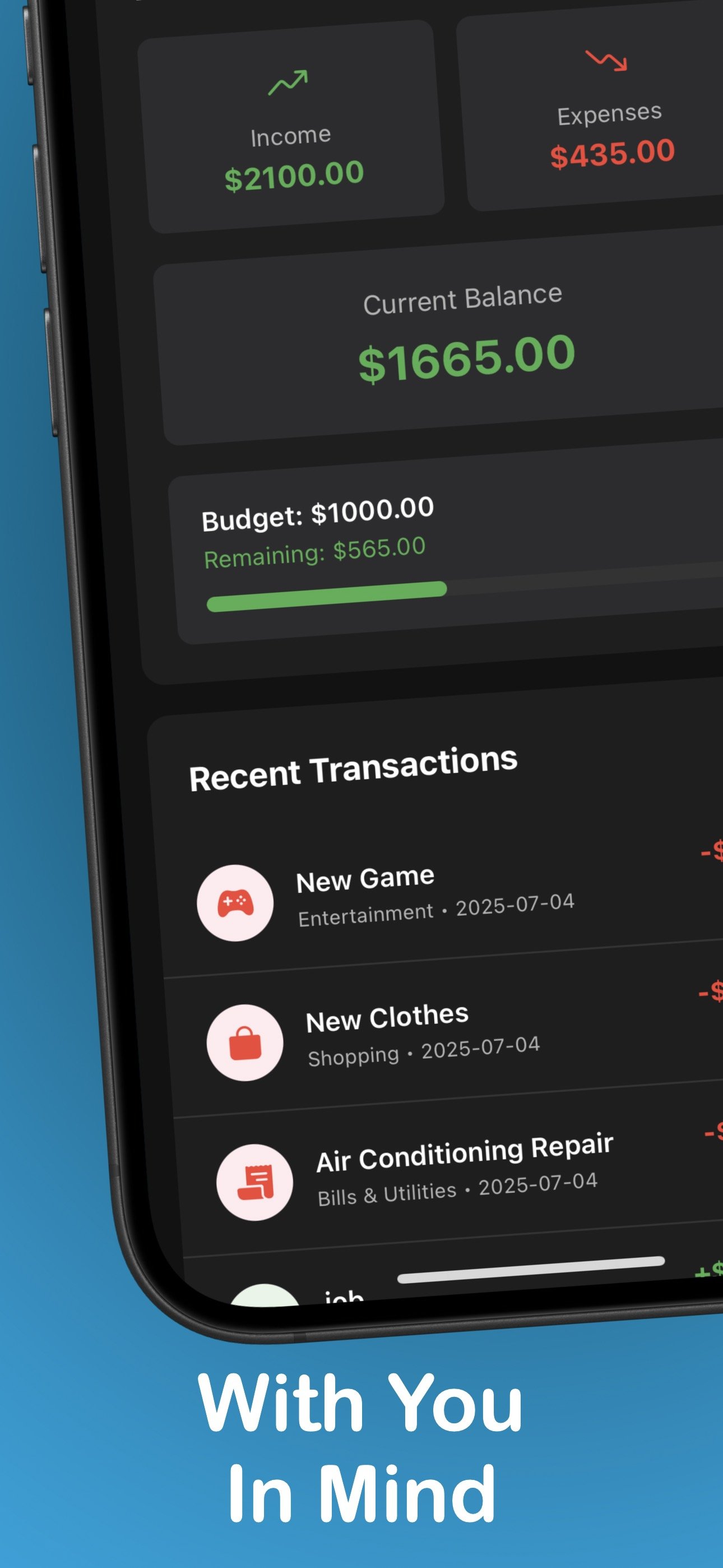 Expensely Analytics Dashboard